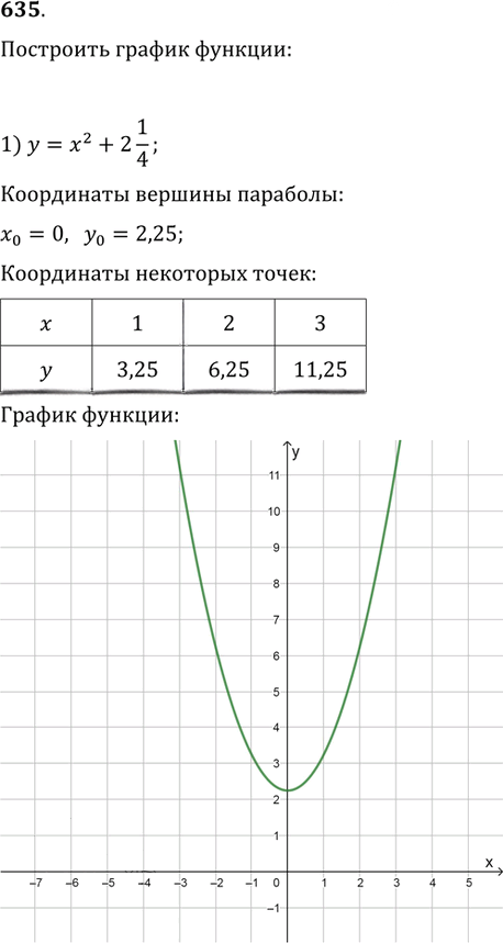 Иллюстрация к решению «Упр.635 ГДЗ Колягин Ткачёва 9 класс (Алгебра)», 1