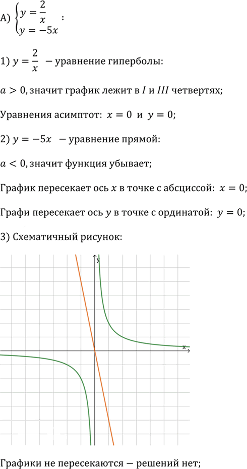 Иллюстрация к решению «Упр.12 Проверьте себя (тест) Глава 3 ГДЗ Дорофеев Суворова 9 класс (Алгебра)», 1