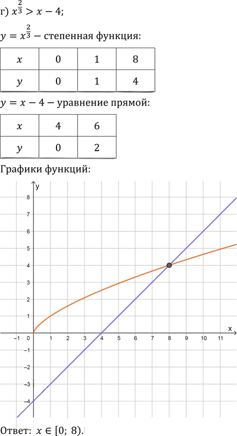 Иллюстрация к решению «Упр.38.34 ГДЗ Мордкович 10-11 класс (Алгебра)», 4