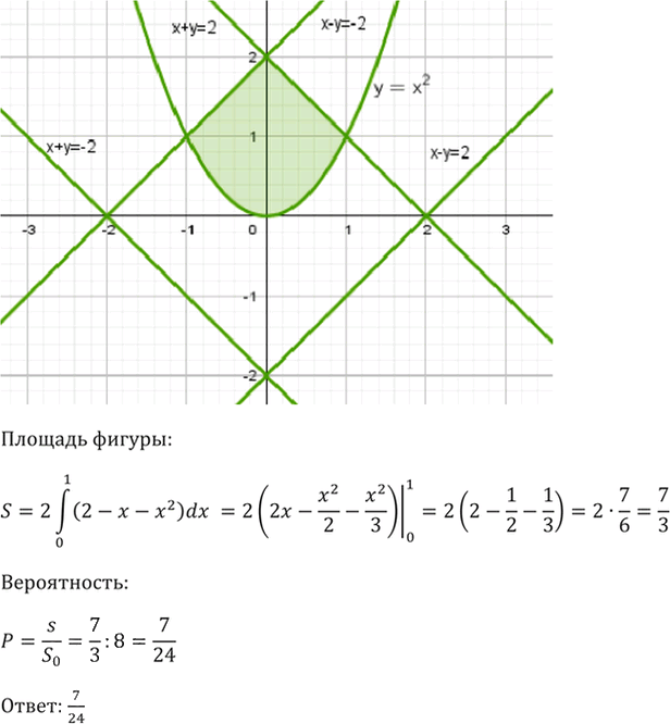 Иллюстрация к решению «Упр.58.24 ГДЗ Мордкович 10-11 класс (Алгебра)», 7