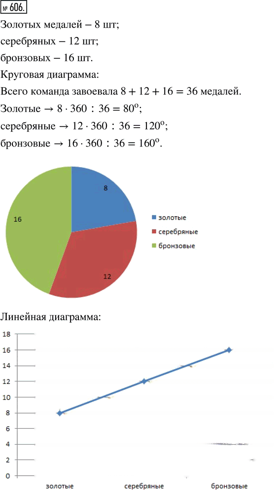 Иллюстрация к решению «Упр.606 Часть 1 ГДЗ Дорофеев Петерсон 5 класс (Математика)», 1