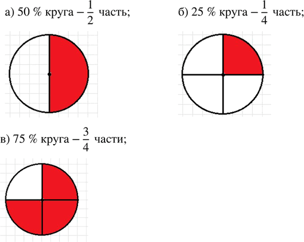 Иллюстрация к решению «Упр.2.99 ГДЗ Дорофеев Шарыгин 6 класс (Математика)», 1