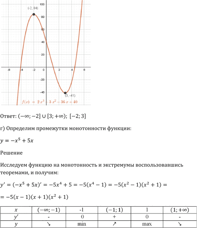 Иллюстрация к решению «Упр.30.13 ГДЗ Мордкович 10-11 класс (Алгебра)», 5