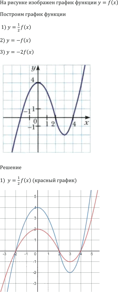 Иллюстрация к решению «Упр.294 ГДЗ Мерзляк 9 класс (Алгебра)», 4