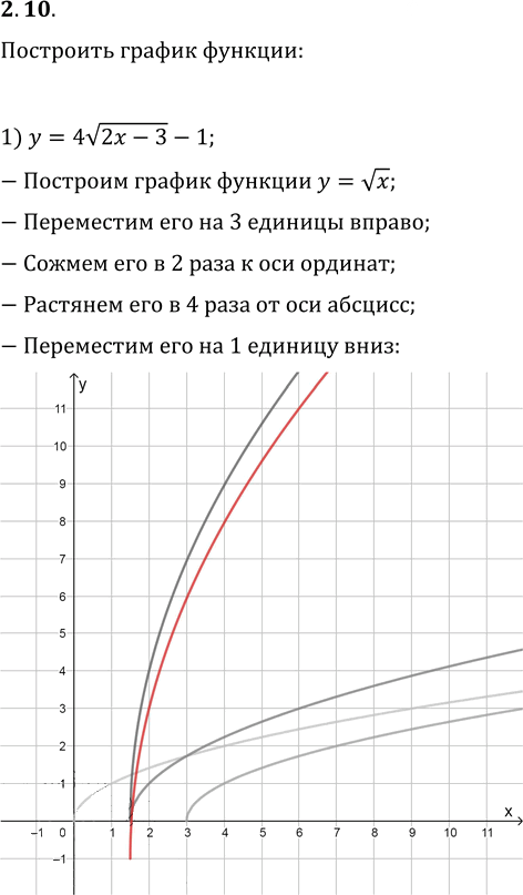 Иллюстрация к решению «Упр.2.10 ГДЗ Мерзляк 10 класс Базовый уровень (Алгебра)», 1