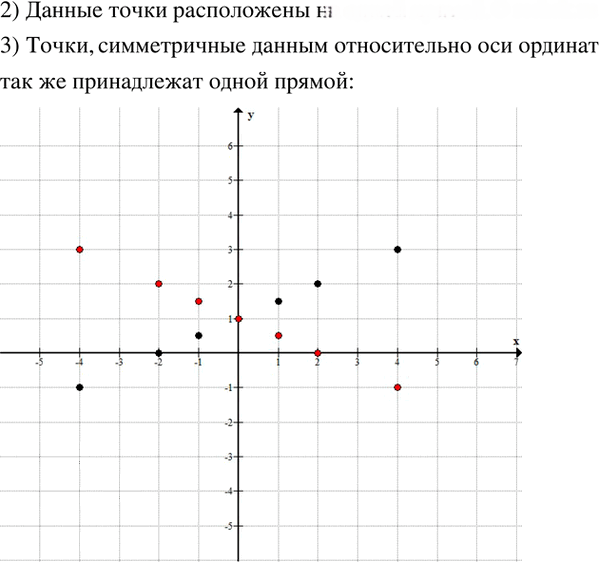 Иллюстрация к решению «Упр.18.5 ГДЗ Рабочая тетрадь Зубарева 6 класс Мнемозина (Математика)», 2
