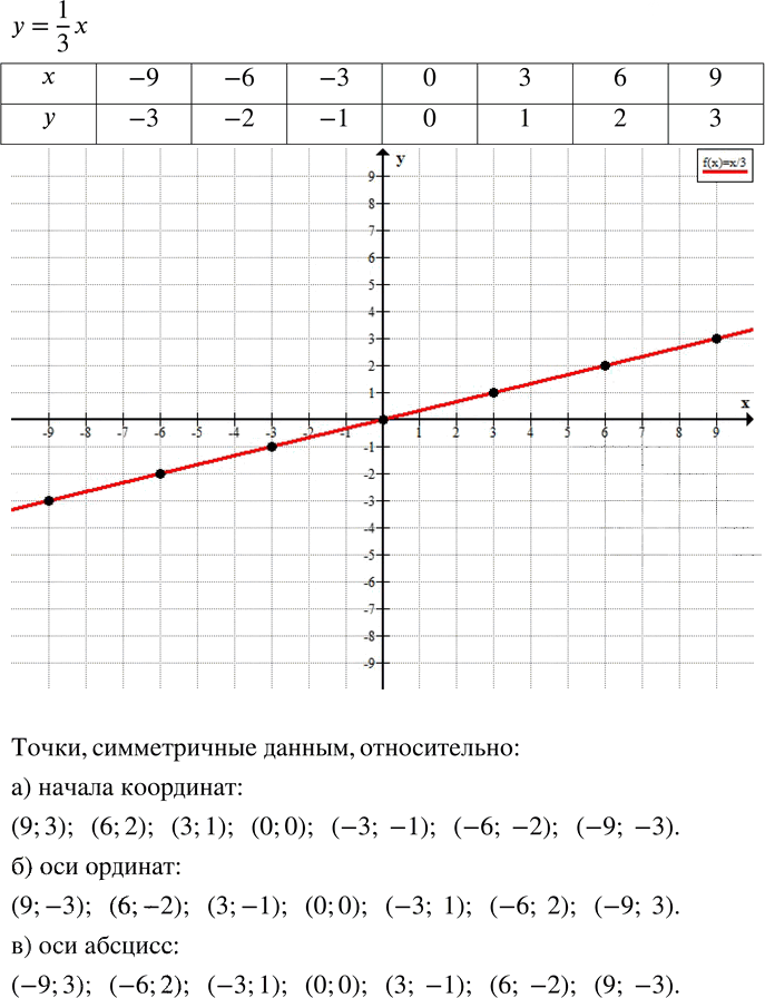 Иллюстрация к решению «Упр.643 ГДЗ Зубарева Мордкович 6 класс ФГОС (Математика)», 1
