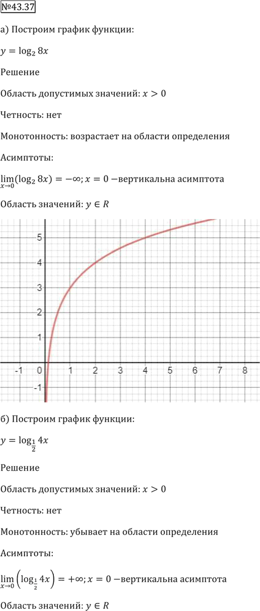 Иллюстрация к решению «Упр.43.37 ГДЗ Мордкович 10-11 класс (Алгебра)», 5