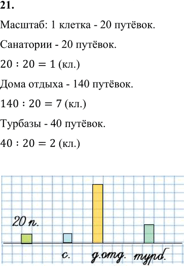 Иллюстрация к решению «Задание 21 Что узнали. Чему научились. Глава 4. Часть 1 ГДЗ Моро Бантова 4 класс (Математика)», 2