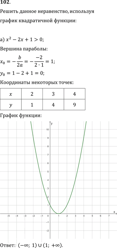 Иллюстрация к решению «Упр.102 ГДЗ Никольский Потапов 9 класс (Алгебра)», 1