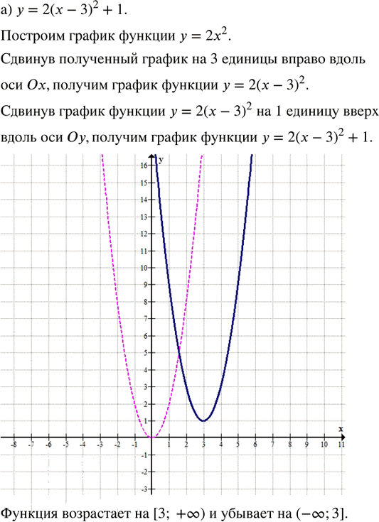 Иллюстрация к решению «Упр.28.3 ГДЗ Мордкович Семенов 8 класс (Алгебра)», 2
