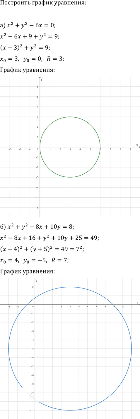 Иллюстрация к решению «Упр.11.18 Часть 1 ГДЗ Мордкович Семенов 9 класс (Алгебра)», 1
