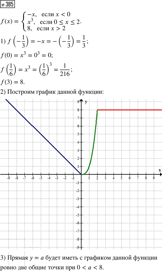 Иллюстрация к решению «Упр.385 ГДЗ Мерзляк Полонский 8 класс (Алгебра)», 1